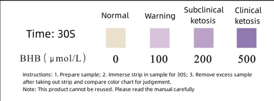 Rapid test for ketosis in cow milk samples 25 strips/bottle Green Spring brand supplier